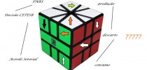 cubo
