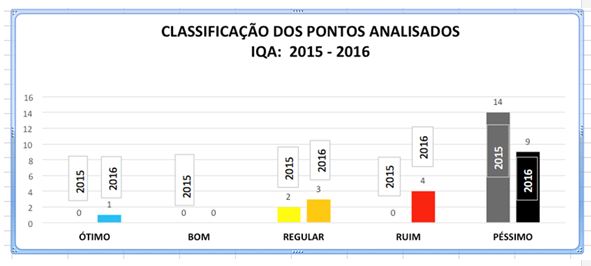 iqa-indice-de-qualidade-da-agua-rio-doce-2016