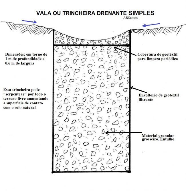 Pião de obra nao perdoaaaaa#engenhariacivil #serviços #construção #obr