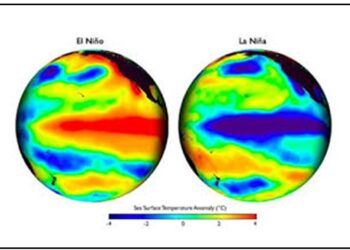 COMPREENDENDO A GÊNESE DO EL NIÑO – O CLIMA COMO ELE É