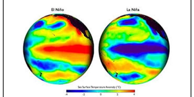 COMPREENDENDO A GÊNESE DO EL NIÑO – O CLIMA COMO ELE É