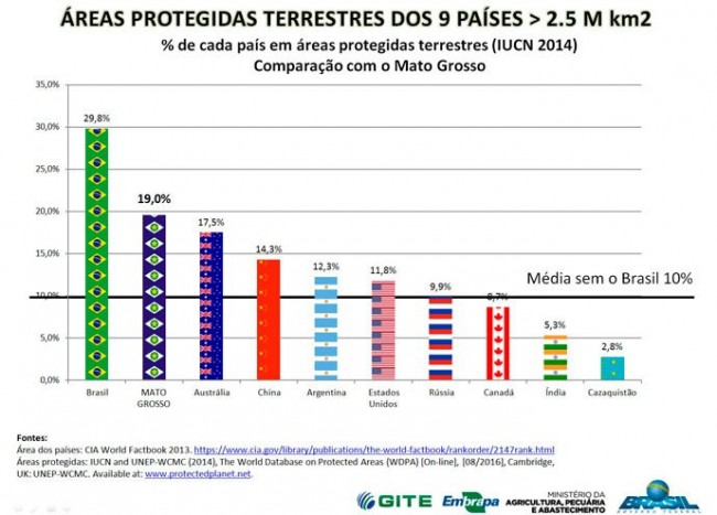 embrapa1