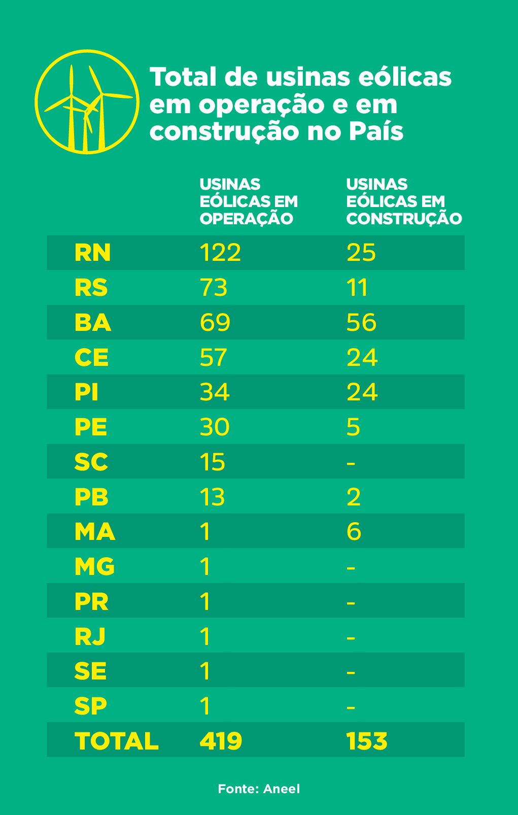 infografico-ranking-mundial-energia-aeolica-brasil (1)
