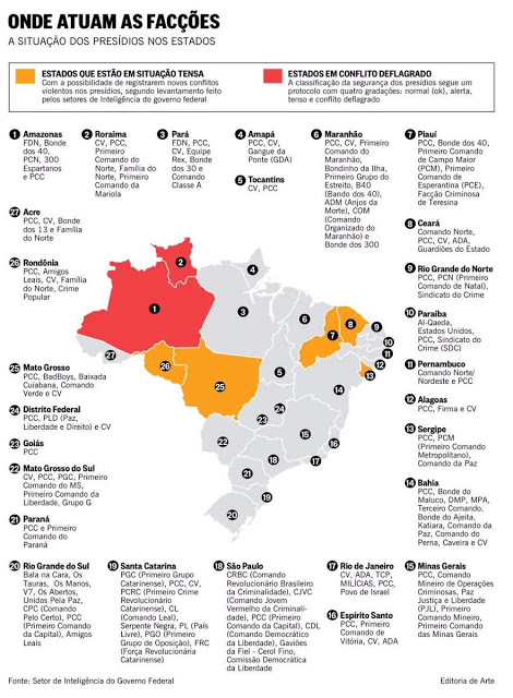 Mapa das "facções" criminosas nos presídios - hora de agir
