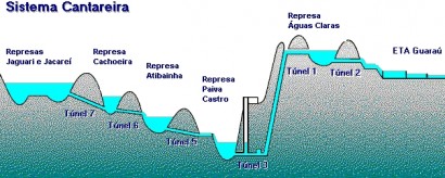 sistemacantareira