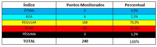 tabela1-obsrios17