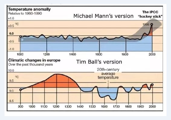 Considerado um corajoso defensor da ciência honesta, Dr. Tim Ball (já octogenário) sacrificou oito dos seus últimos anos de aposentadoria para acusar o IPCC e seus principais atores da maior fraude científica de todos os tempos, e venceu.