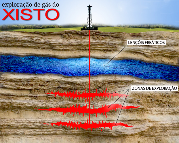 Extração do gás xisto (imagem) gera críticas quanto aos danos ambientais e geológicos que causa. (Reprodução/Internet)